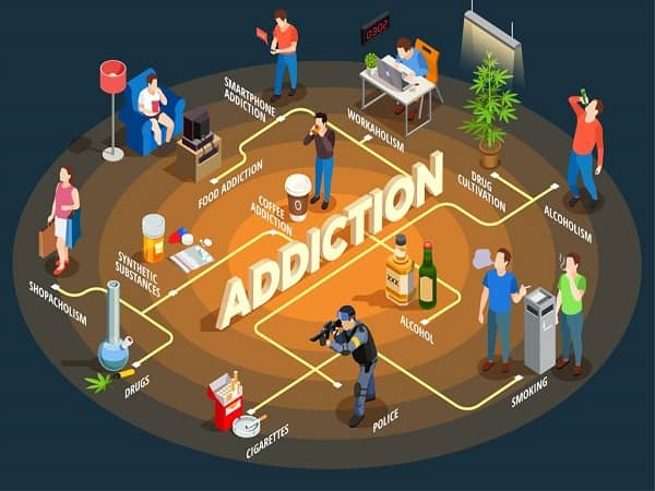 Addiction In The Digital Age How To Recognize And Overcome It Tri 